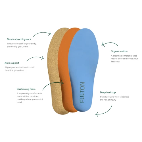 The Athletic Insole By Fulton - Image 2